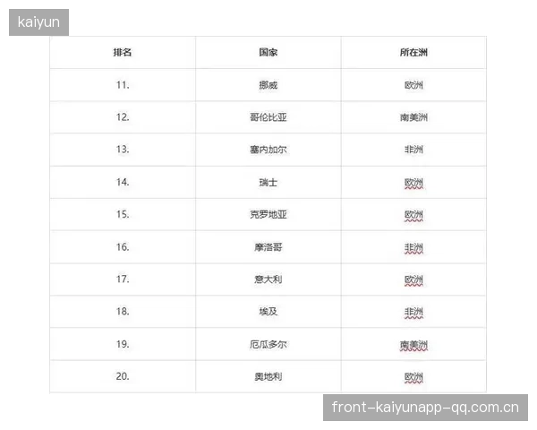 2026世界杯出现史上最密集的小组实力排行